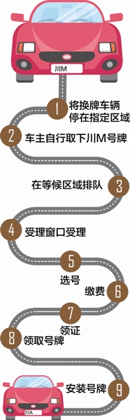 成都二手车选号牌_选号牌成都二手车上牌流程_选号牌成都二手车可以选吗