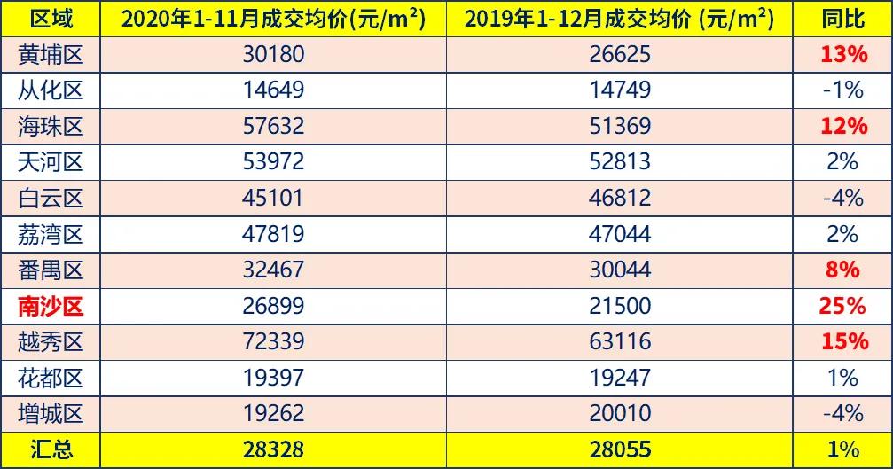 高唐二手房信息港_高唐二手房信息_高唐二手楼房