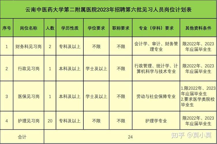 招聘_招聘的平台有哪些_招聘网