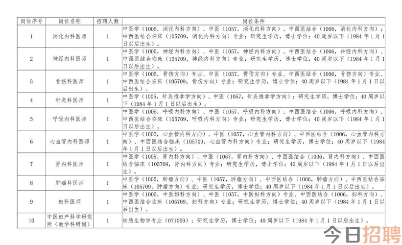 招聘的平台有哪些_招聘网_招聘