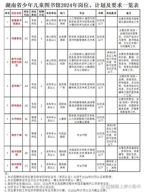 招聘58同城找工作_招聘网_招聘
