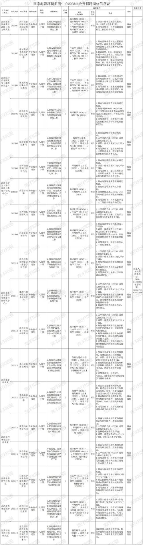 招聘信息文案_招聘信息模板免费版_招聘信息