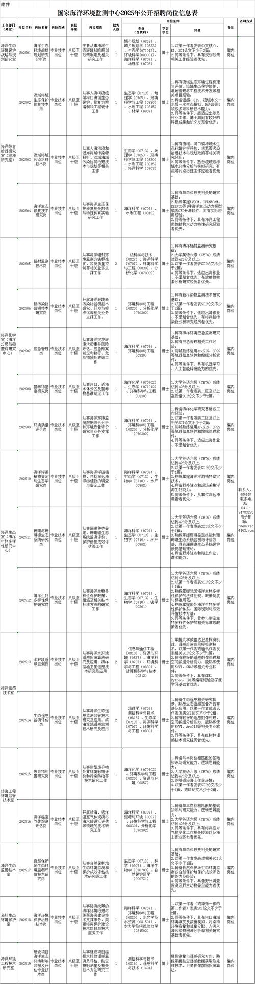 招聘信息文案_招聘信息_招聘信息模板免费版