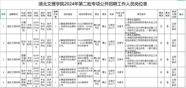 招聘信息_招聘信息最新招聘2024_招聘信息文案
