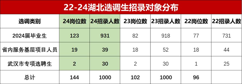 招聘信息_招聘信息最新招聘2024_招聘信息文案