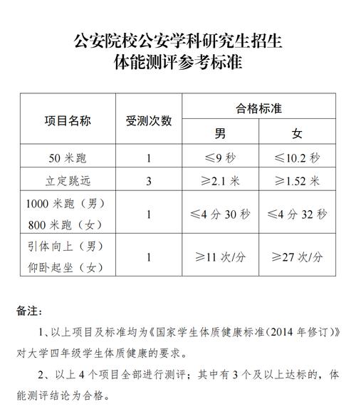 公安大学招聘 | 1月8止 | 2025中国人民公安大学招聘85人公告