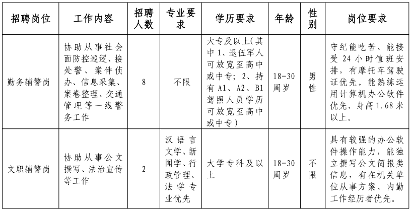 招聘网_招聘_招聘的平台有哪些