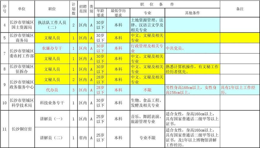 招聘的平台有哪些_招聘网_招聘
