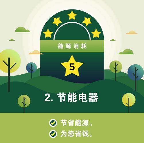 绿色装饰装修材料_绿色装饰材料有哪些_绿色装修材料有哪些