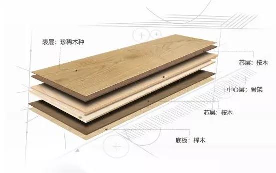 绿色装饰材料有哪些_绿色装饰装修材料_绿色装修材料有哪些