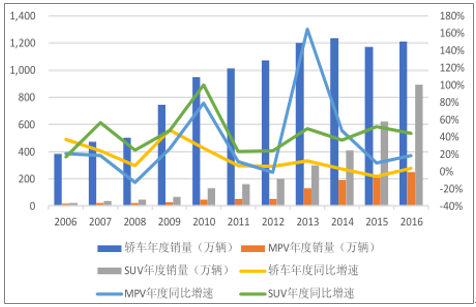 一汽佳宝单排二手车_一汽佳宝二手车的价格_一汽佳宝v52二手车