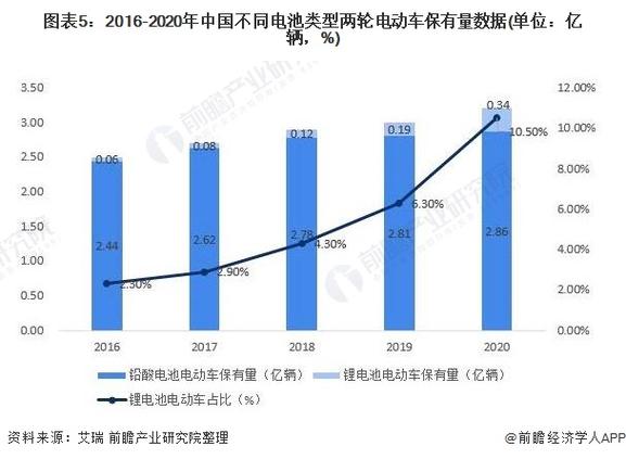 一汽佳宝二手车的价格_一汽佳宝单排二手车_一汽佳宝v52二手车