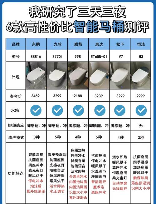 _若再买马桶，我发誓不选这6种，不是乱说，是真难用到怕了_若再买马桶，我发誓不选这6种，不是乱说，是真难用到怕了