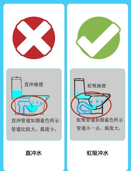 若再买马桶，我发誓不选这6种，不是乱说，是真难用到怕了__若再买马桶，我发誓不选这6种，不是乱说，是真难用到怕了