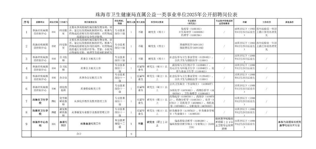 招聘的平台有哪些_招聘_招聘网