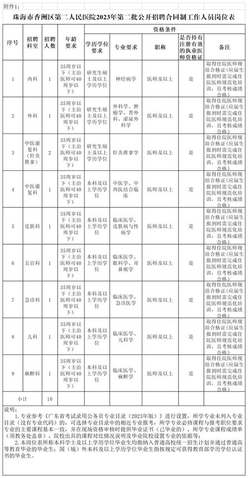 招聘的平台有哪些_招聘网_招聘