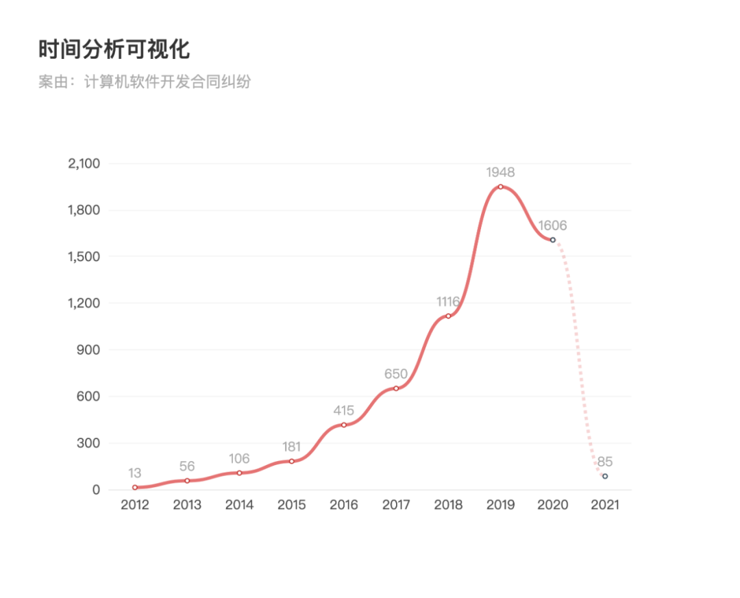 软件项目开发合同_软件开发合同注意事项_签订软件开发合同注意什么