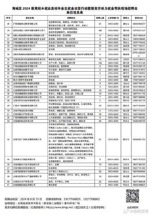 招聘信息_招聘信息最新招聘2024_招聘信息发布文案