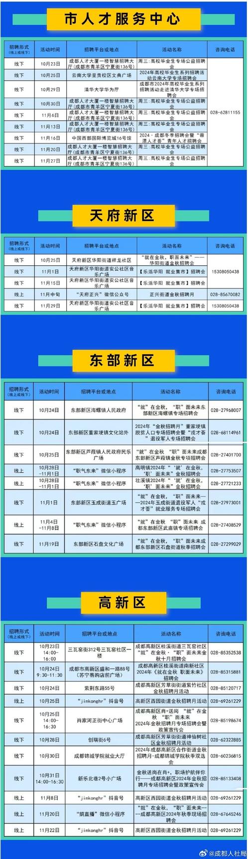 招聘信息_招聘信息最新招聘2024_招聘信息发布文案