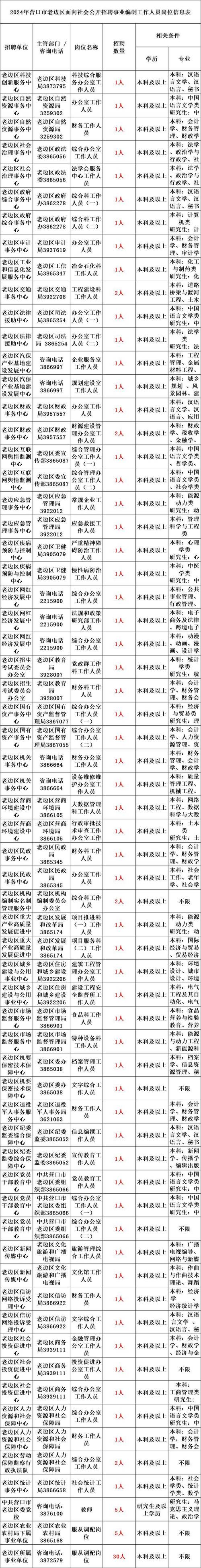 市三工中心2024年招聘公告