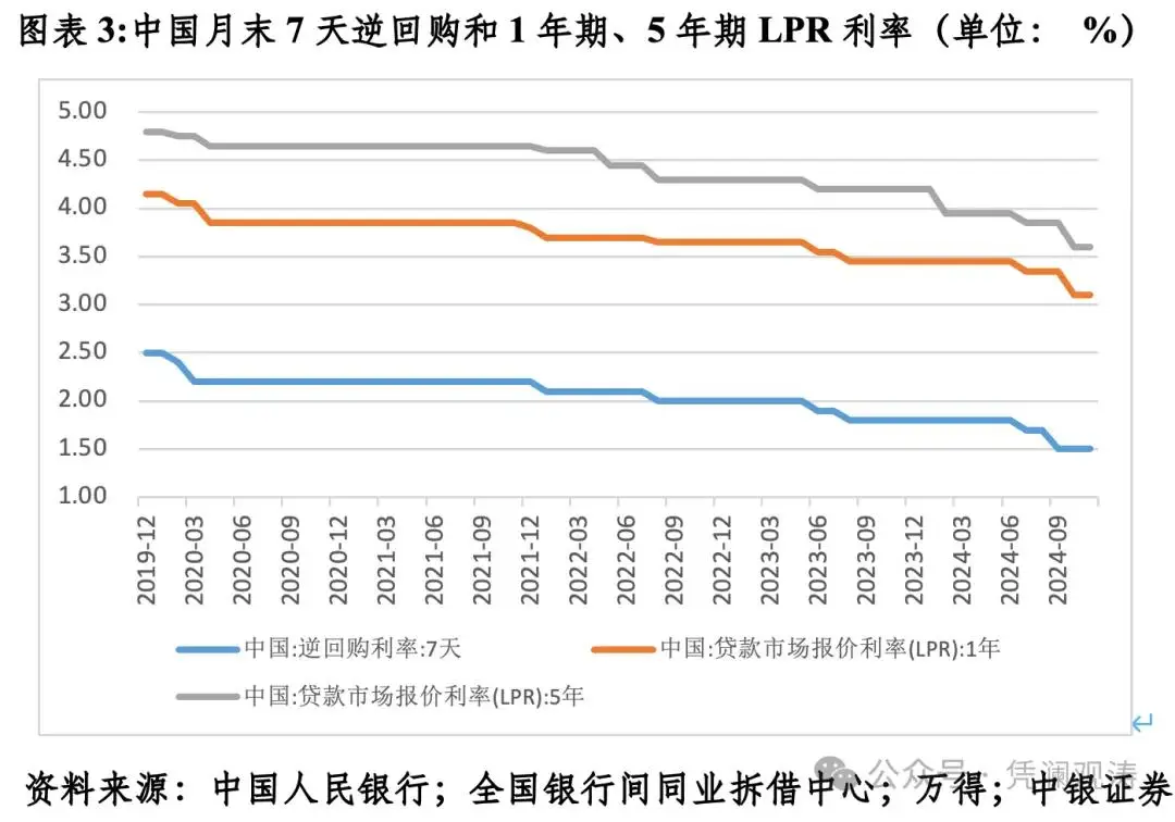 宽松式的定义_全面宽松基本确认_