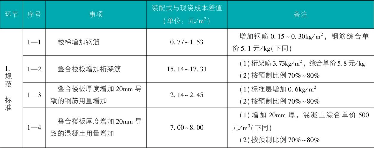 钢结构安装价格怎么算_钢结构安装工程价钱如何_钢结构安装费多少钱一平