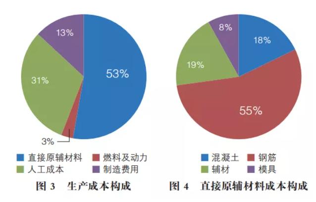 钢结构安装工程价钱如何_钢结构安装费多少钱一平_钢结构安装价格怎么算