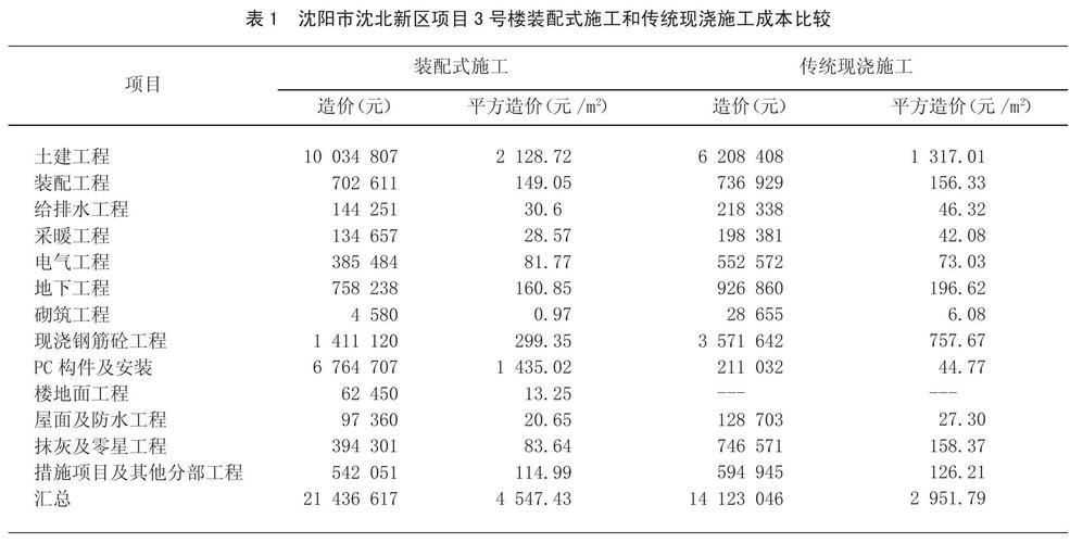 钢结构安装价格怎么算_钢结构安装费多少钱一平_钢结构安装工程价钱如何