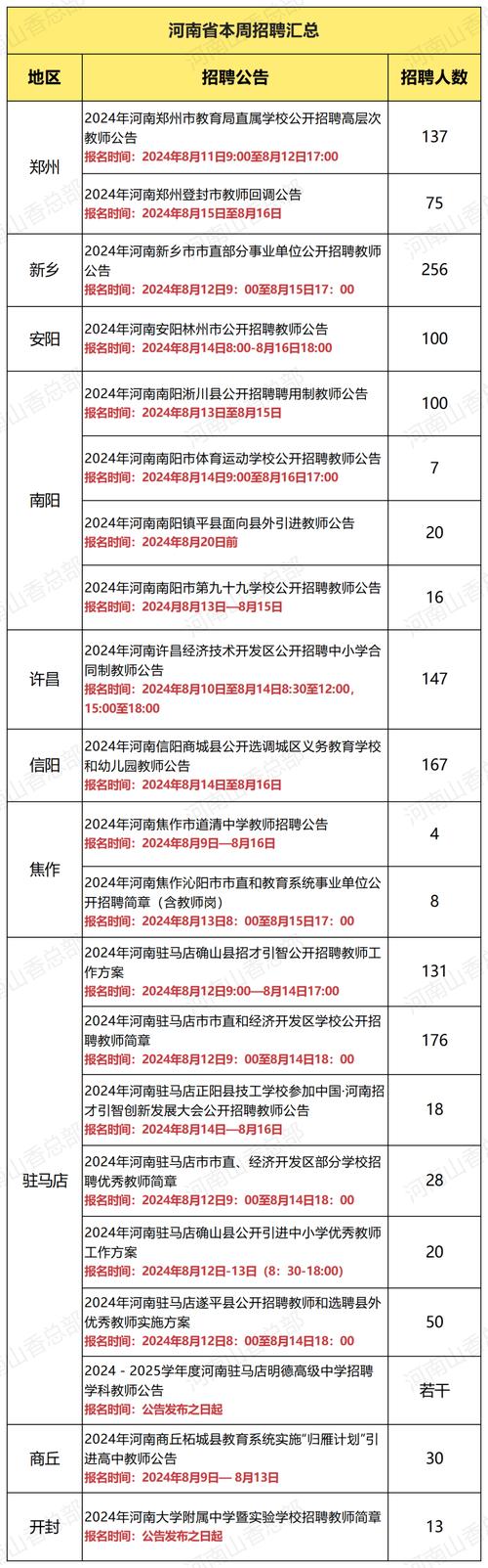 招聘网_招聘_招聘的平台有哪些