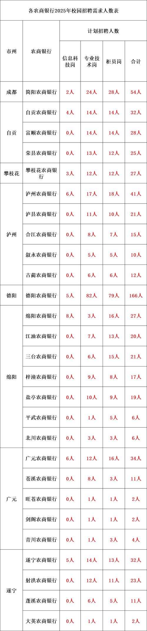 招聘_招聘58同城找工作_招聘网