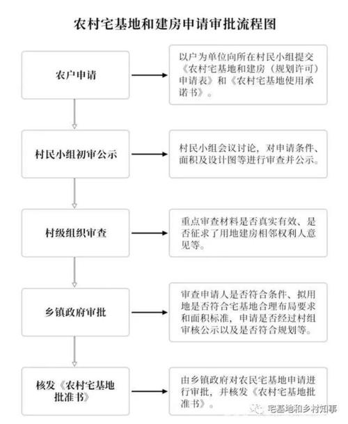 在宅基地建彩钢房办什么手续_自建彩钢房手续_建彩钢房需要什么手续