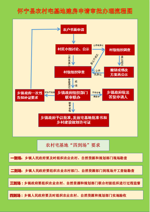 在宅基地建彩钢房办什么手续_自建彩钢房手续_建彩钢房需要什么手续