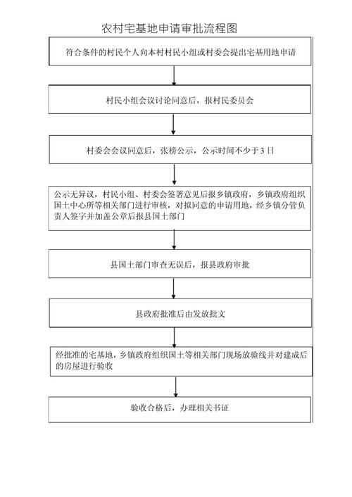 在宅基地建彩钢房办什么手续_自建彩钢房手续_建彩钢房需要什么手续