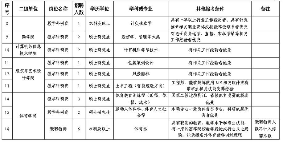 编制岗：职业学院招聘引进35名工作人员公告