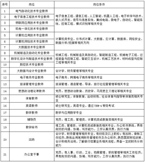 招聘58同城找工作_招聘_招聘人员在什么网站招
