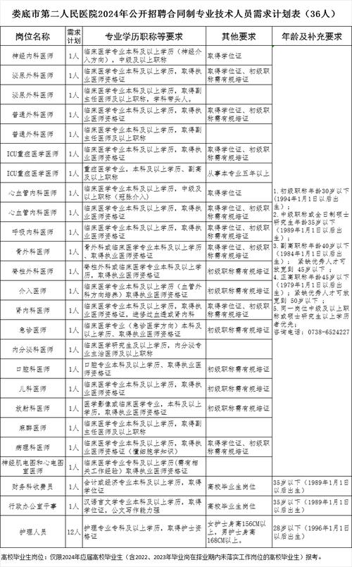 娄底招聘 | 12月27日止 | 湖南安保(湘中人才)集团有限公司2024年公开招聘公告