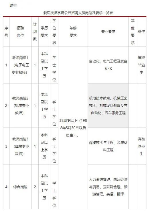招聘网_招聘_招聘的平台有哪些