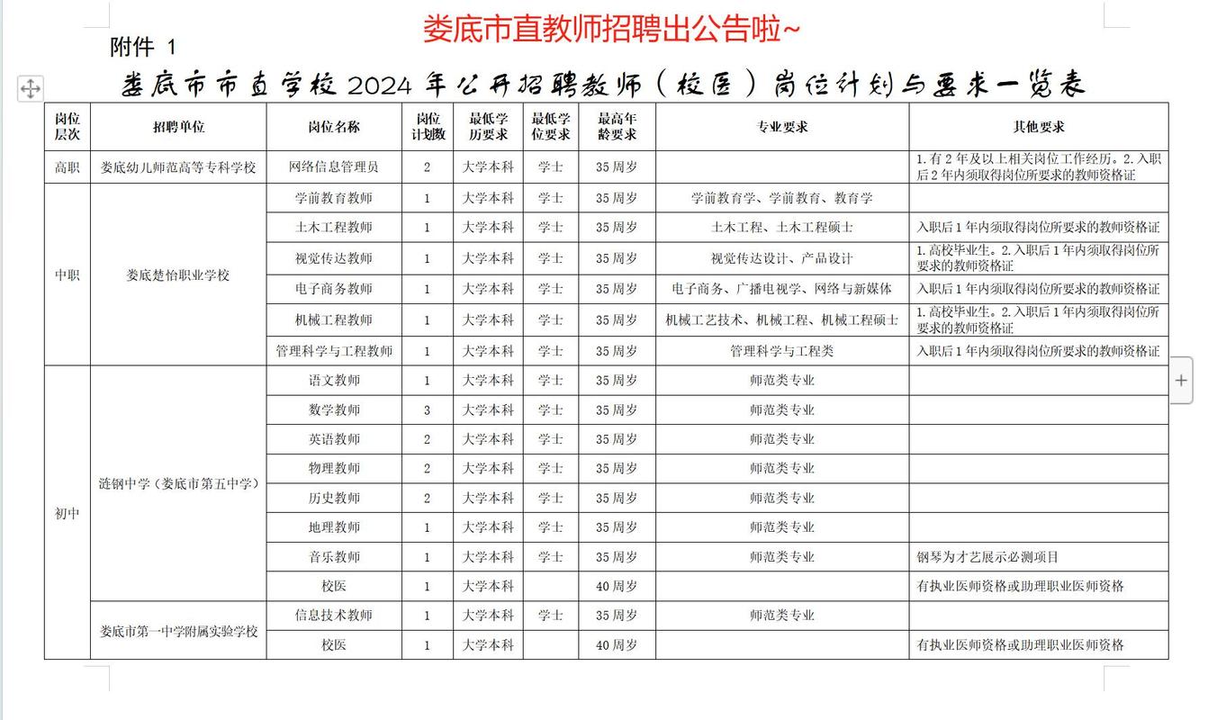 招聘的平台有哪些_招聘_招聘网