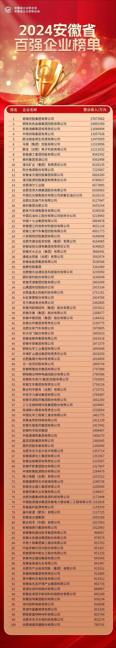 安徽合肥百大集团_安徽集团公司_2021安徽集团公司招聘