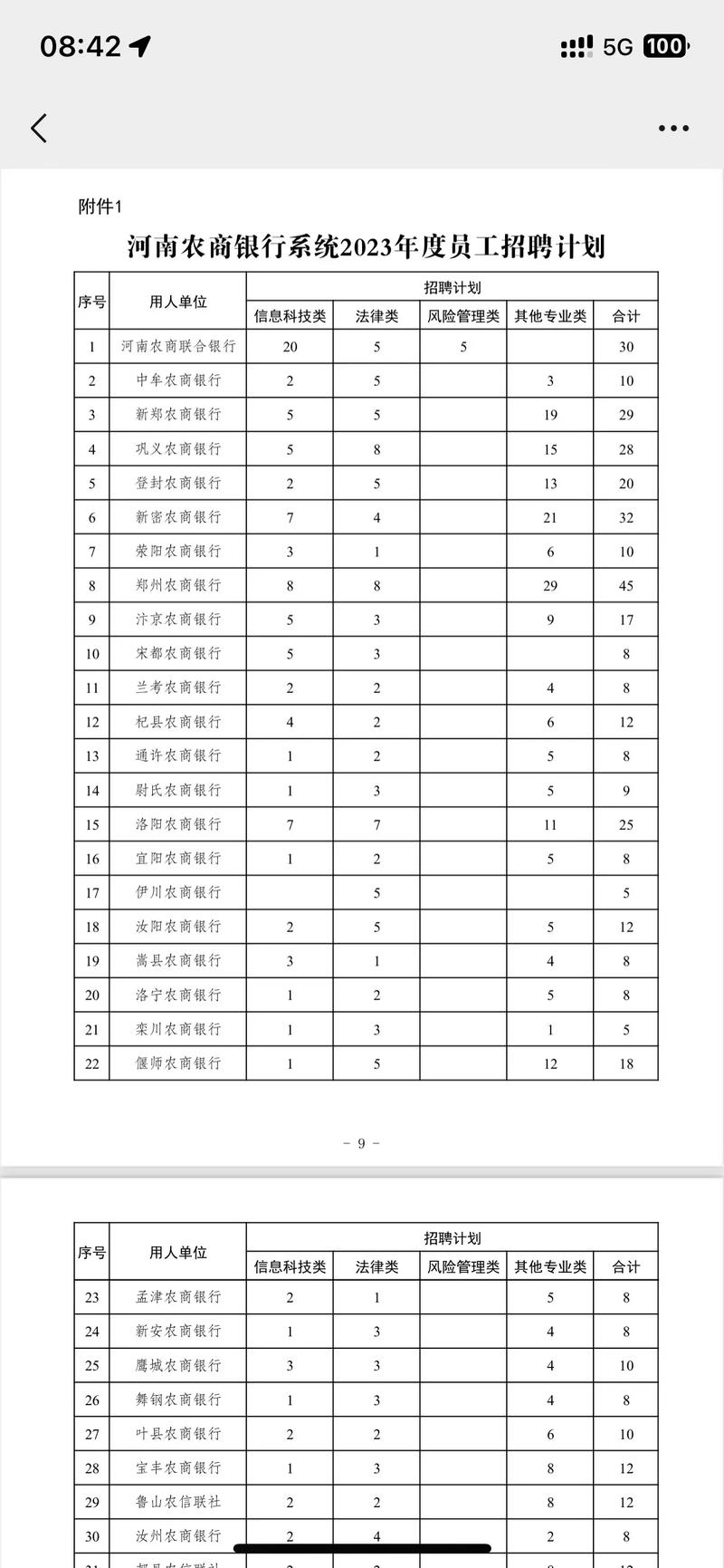 12月25日 | 招聘招工信息已更新速看！