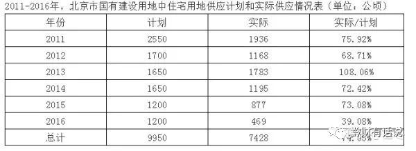 北京彩钢房_北京彩钢房价格多少一平_北京彩钢瓦