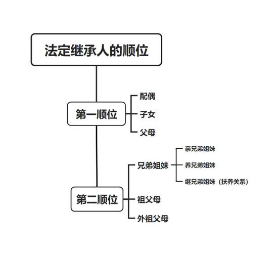 房产继承子女过户手续__房产继承子女过户税费多少钱