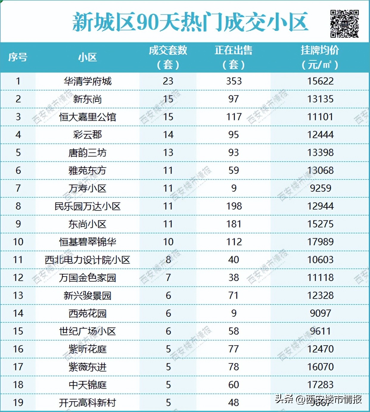 西安西航花园房子怎么样_西安市西航花园的房价_西安西航花园二手房出售信息
