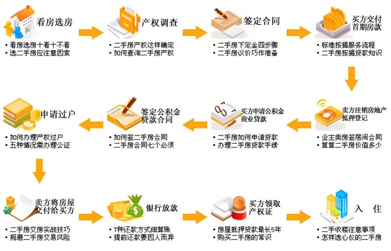 西安西航花园房子怎么样_西安市西航花园的房价_西安西航花园二手房出售信息