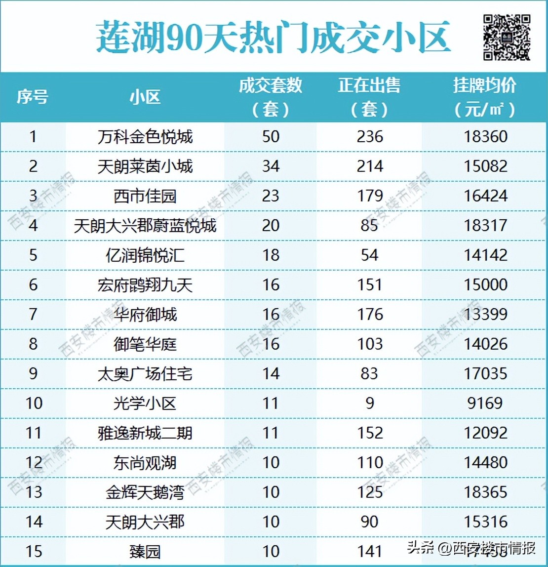 西安西航花园房子怎么样_西安市西航花园的房价_西安西航花园二手房出售信息