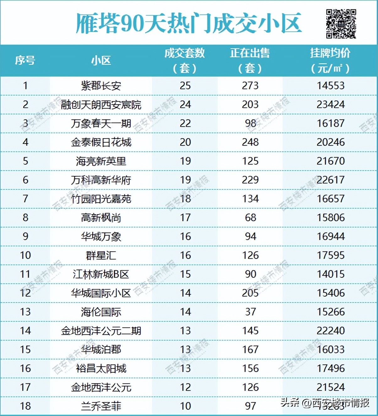 西安西航花园房子怎么样_西安西航花园二手房出售信息_西安市西航花园的房价