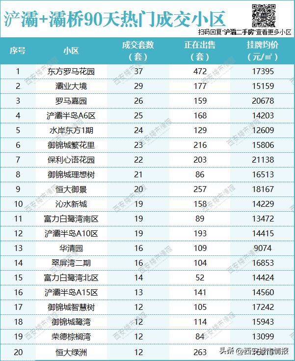 西安西航花园二手房出售信息_西安西航花园房子怎么样_西安市西航花园的房价