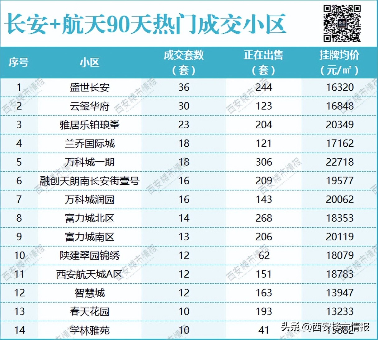 西安西航花园二手房出售信息_西安市西航花园的房价_西安西航花园房子怎么样