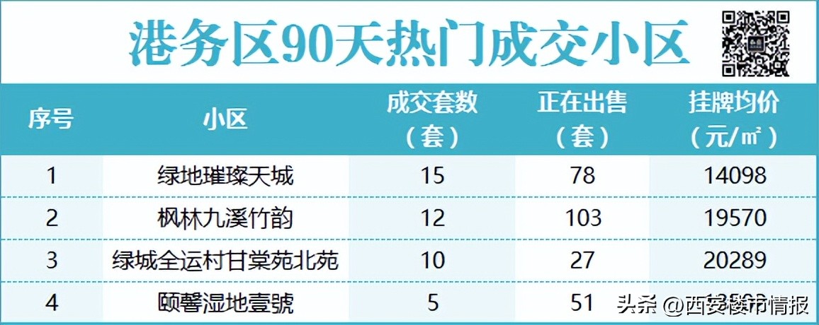 西安西航花园二手房出售信息_西安西航花园房子怎么样_西安市西航花园的房价