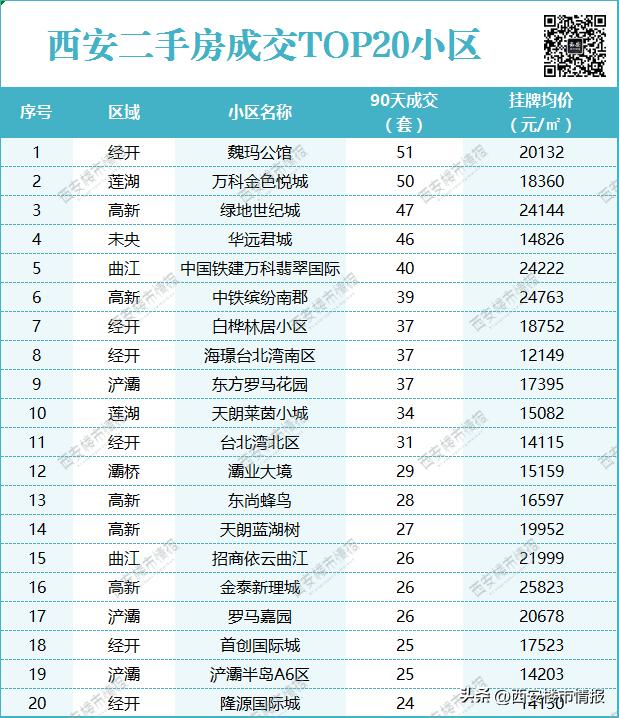 西安西航花园二手房出售信息_西安市西航花园的房价_西安西航花园房子怎么样